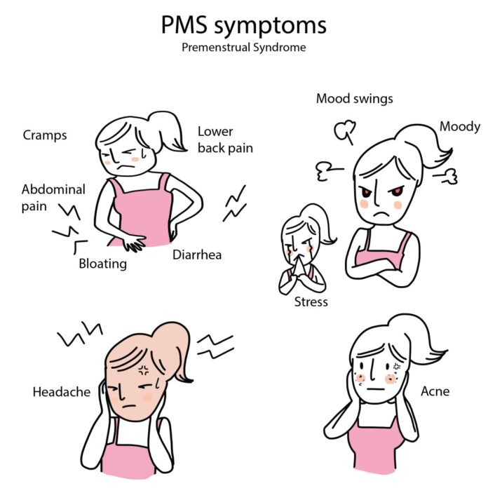 Pre Menstrual Syndrome