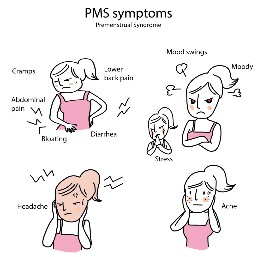 Pre Menstrual Syndrome - Causes, Symptoms, Diagnosis & Risk Factors