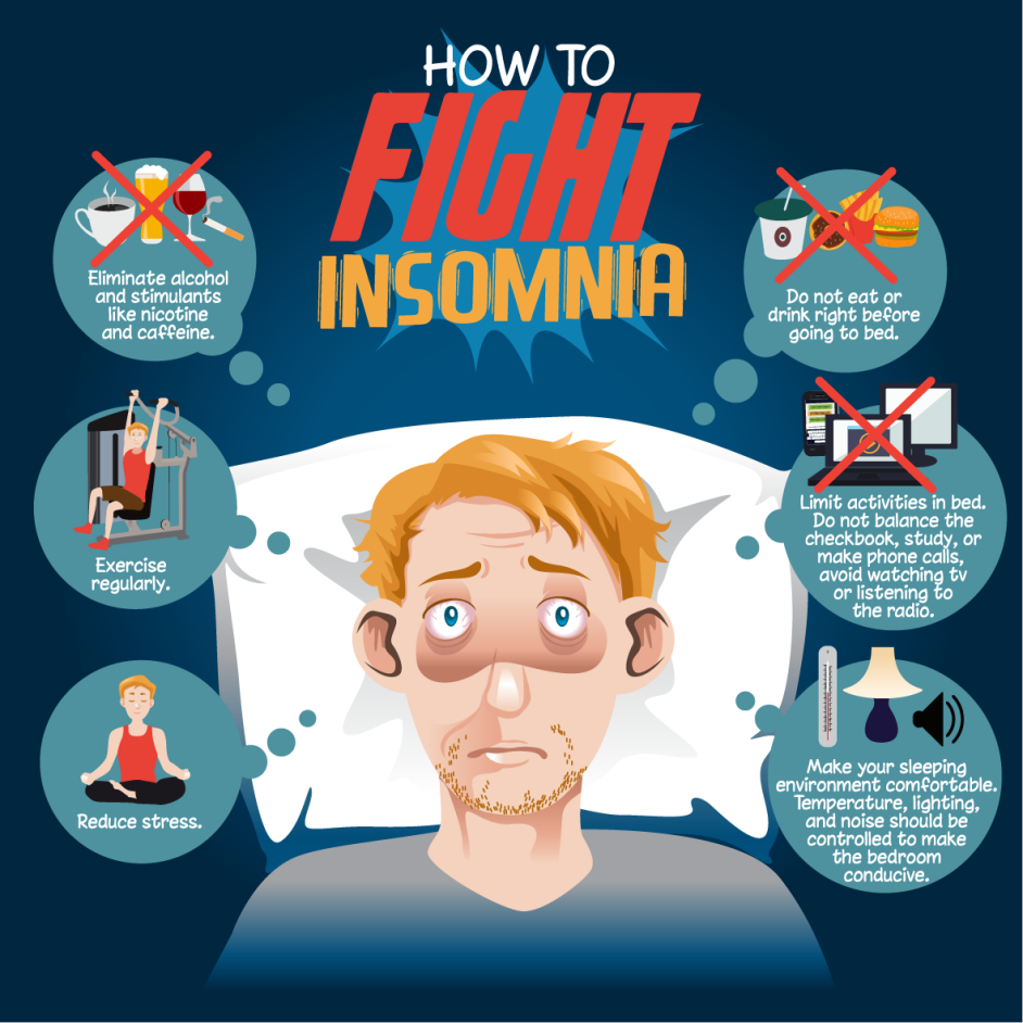 Insomnia Symptoms Causes Types Diagnosis And Treatment