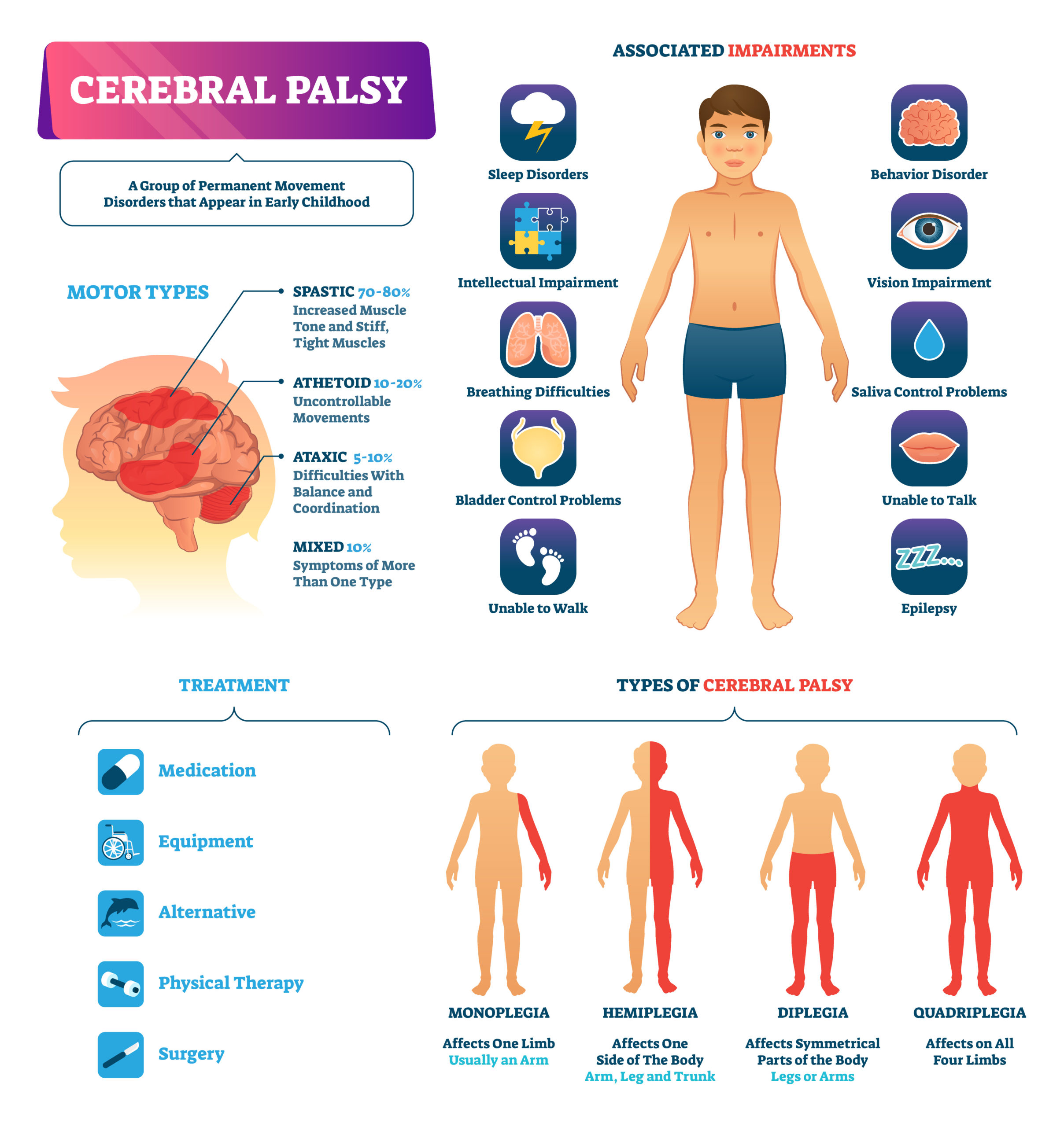 cerebral palsy baby symptoms
