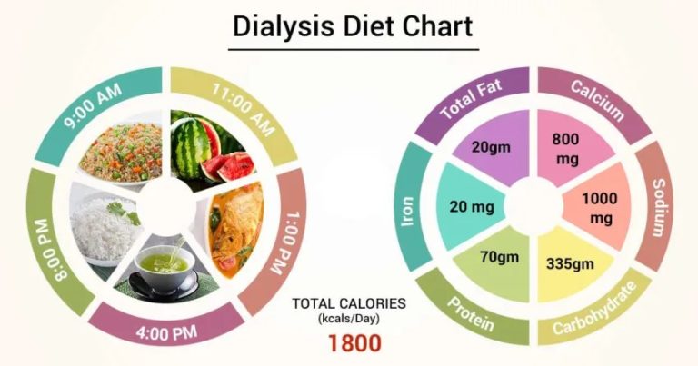 renal-diet-healthy-kidney-diet-chronic-kidney-disease-diet-dialysis